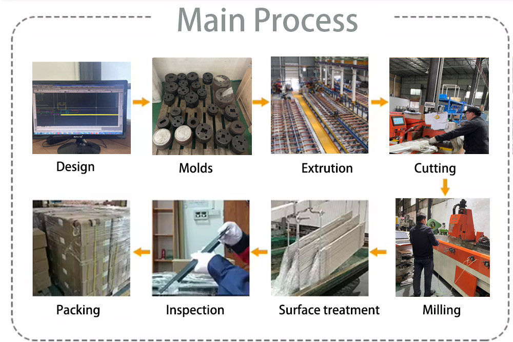 handle process